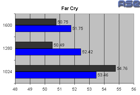 Far Cry